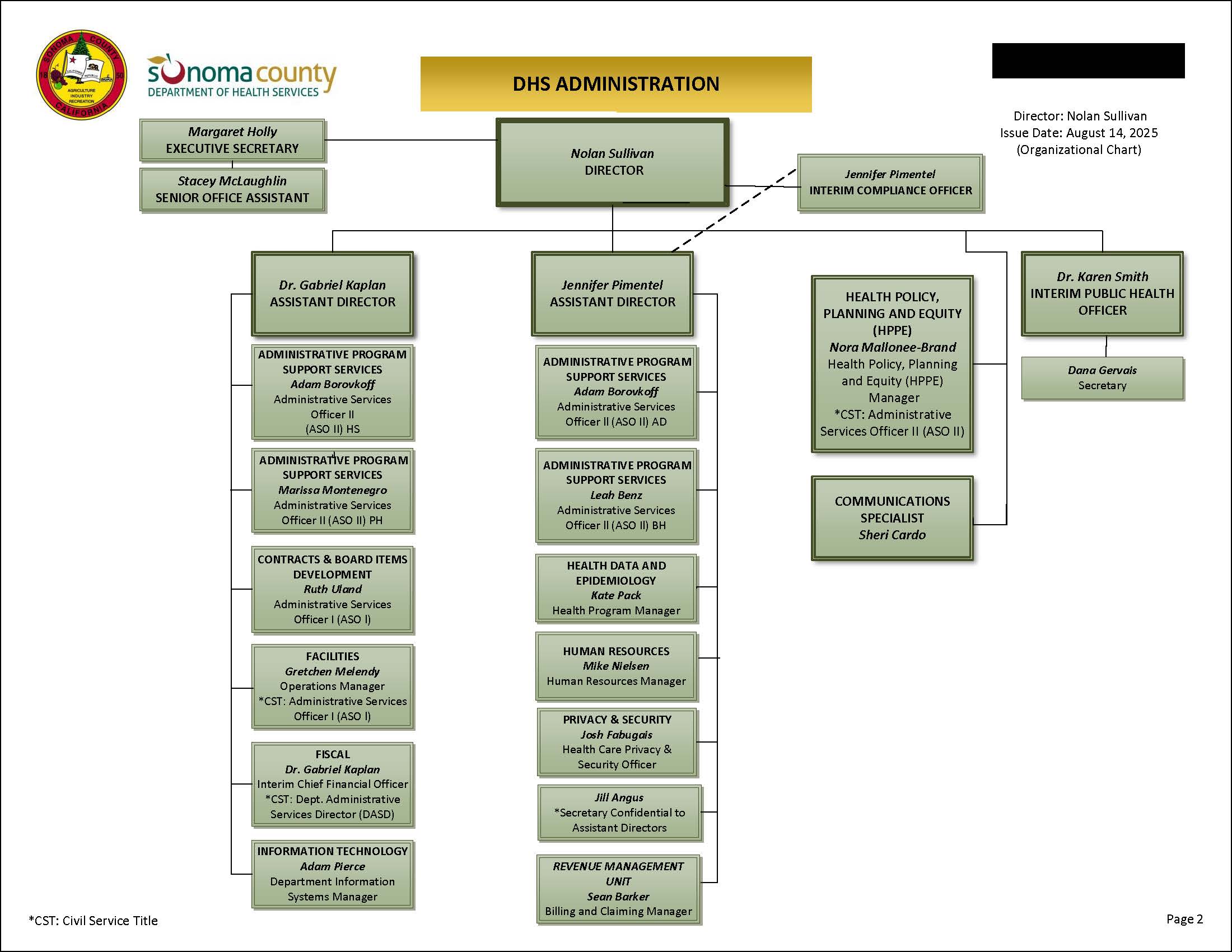 Department of Health Services Administration Organizational Chart