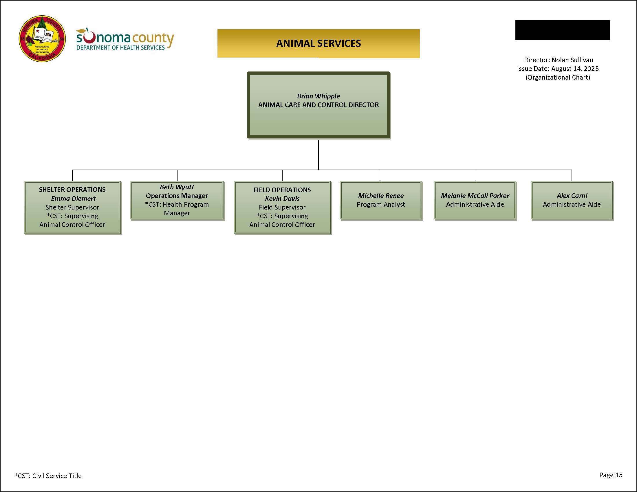Animal Services Organizational Chart