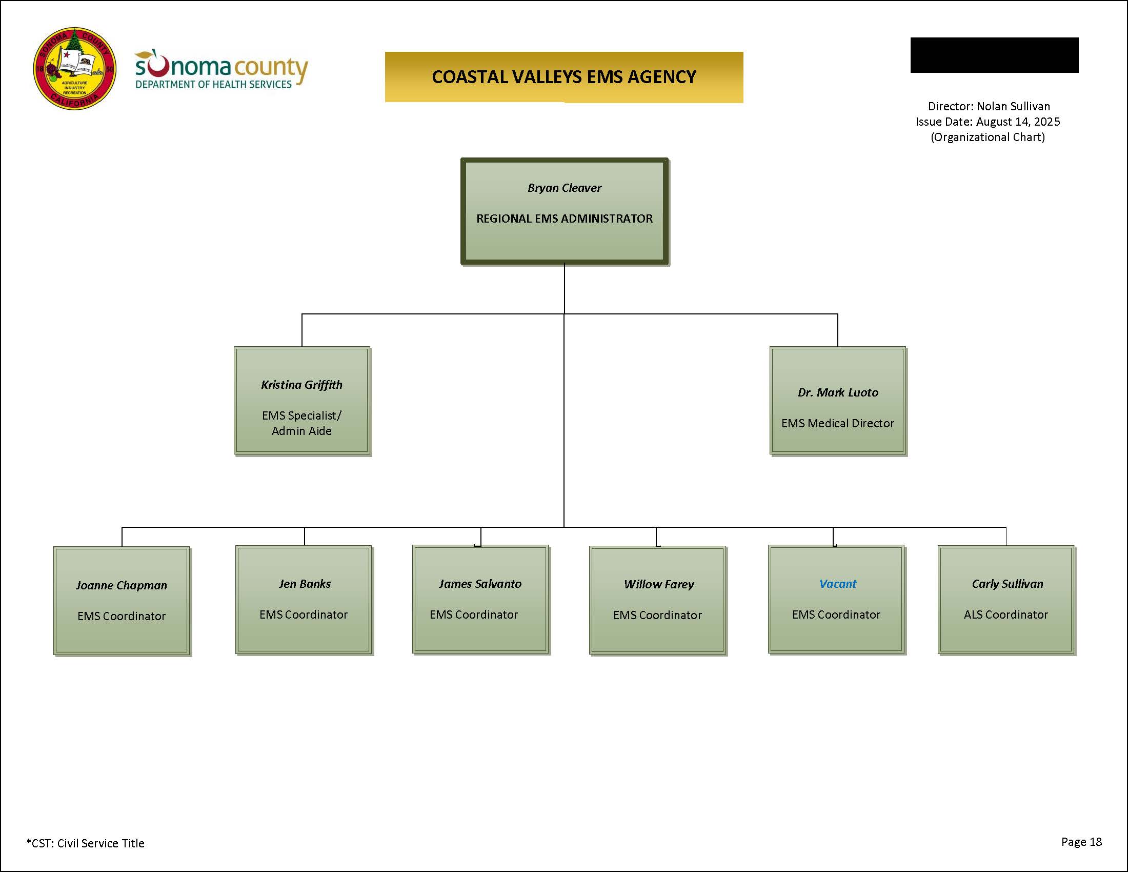 Coastal Valleys EMS Agency Organizational Chart