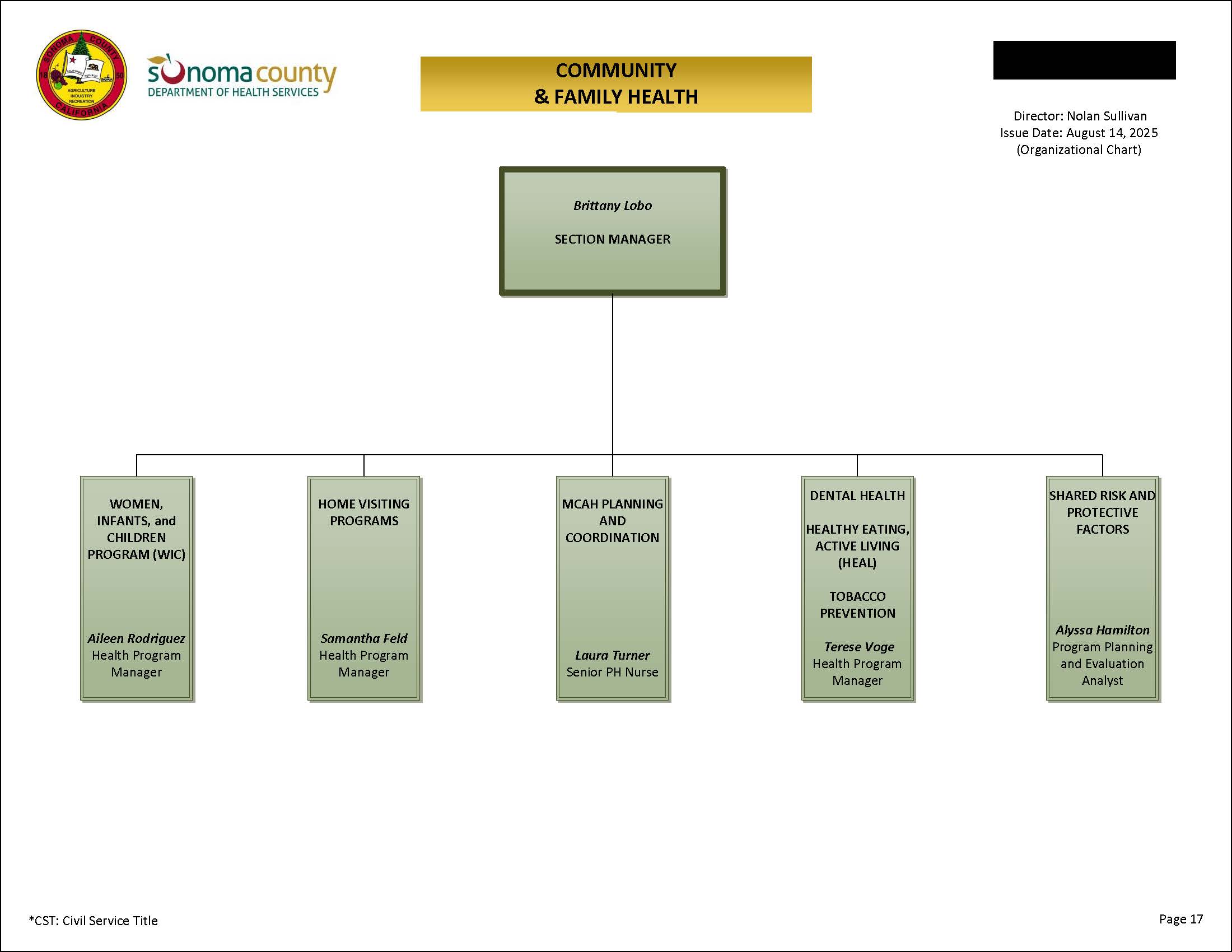 Community & Family Health Organizational Chart