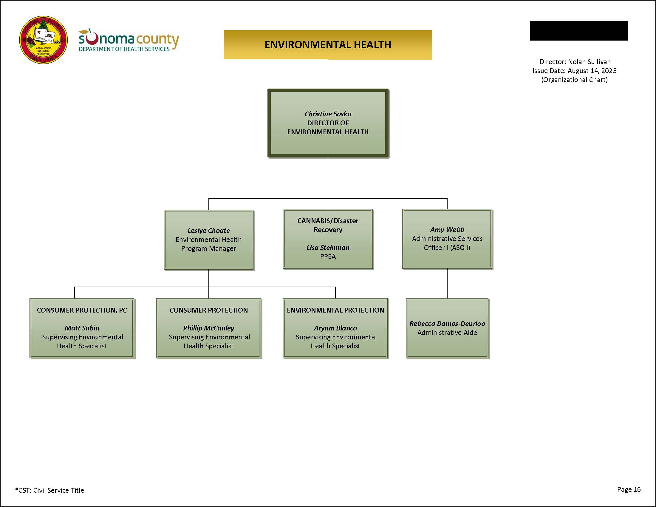 Environmental Health Organizational Chart