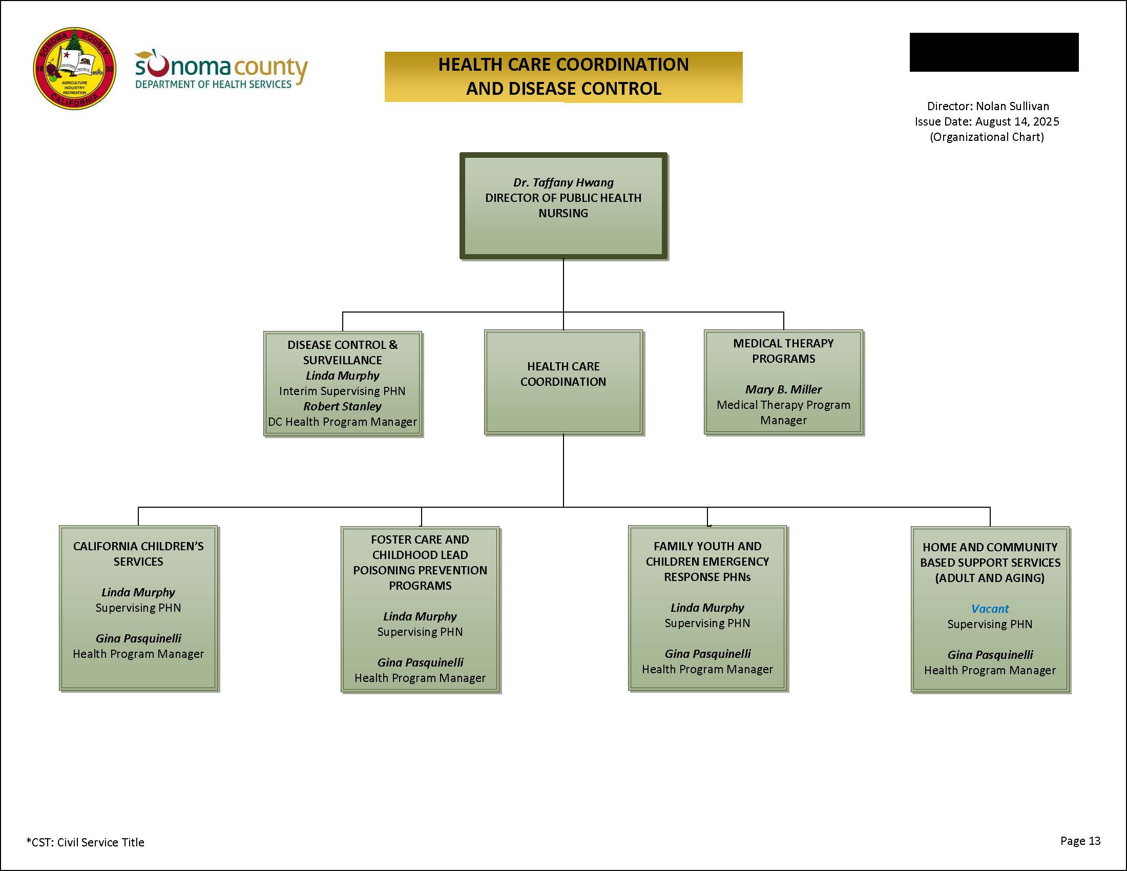 Health Care Coordination and Disease Control Organizational Chart