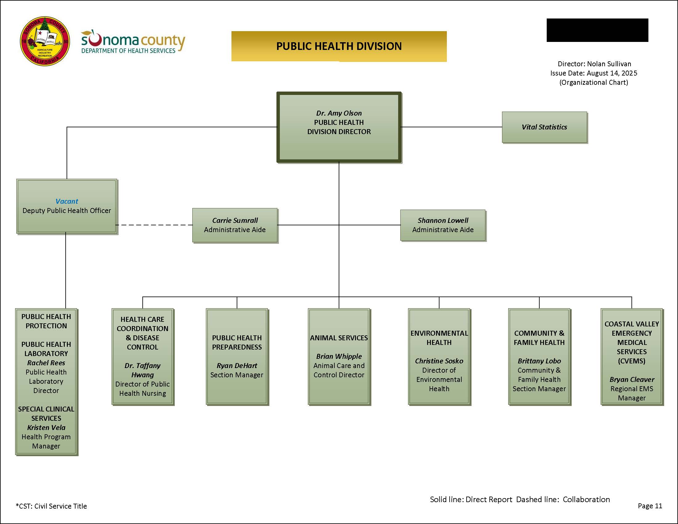 Public Health Division Organizational Chart