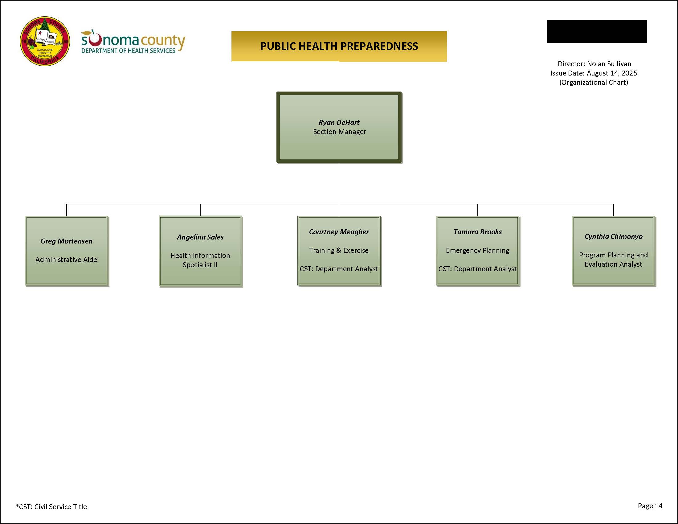 Public Health Preparedness Organizational Chart