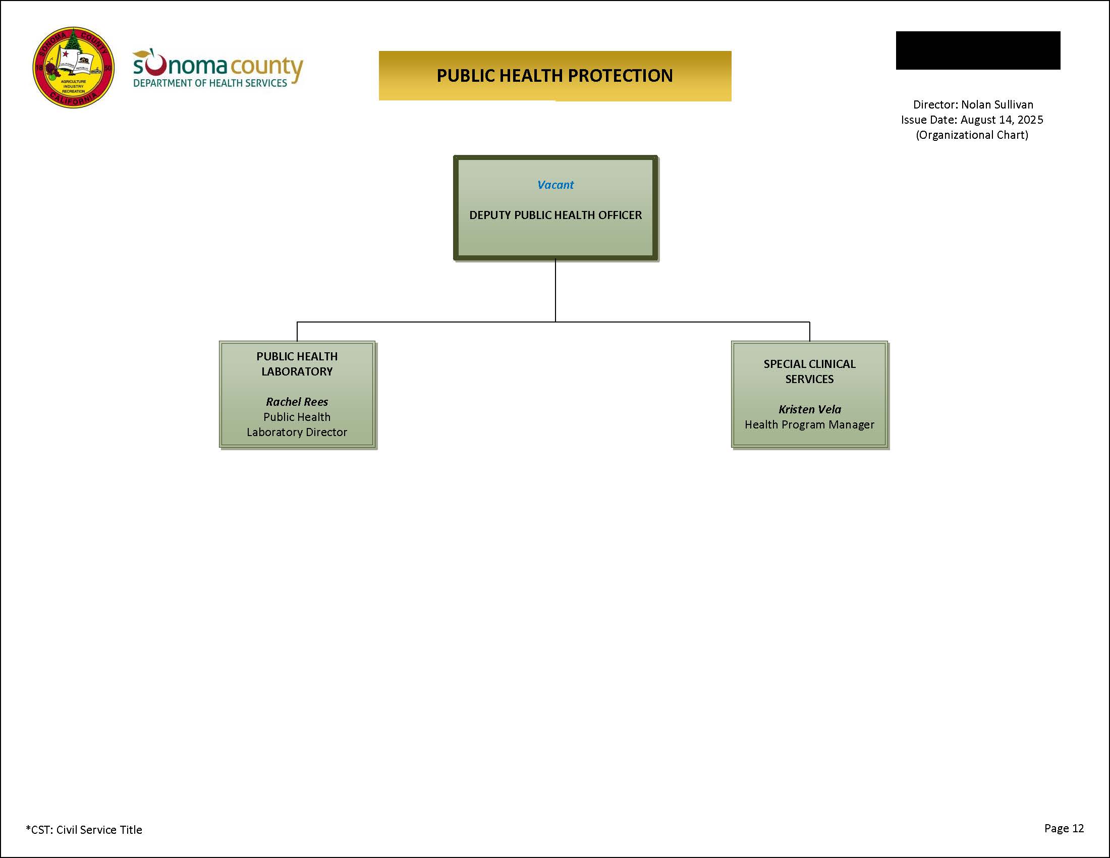 Public Health Protection Organizational Chart
