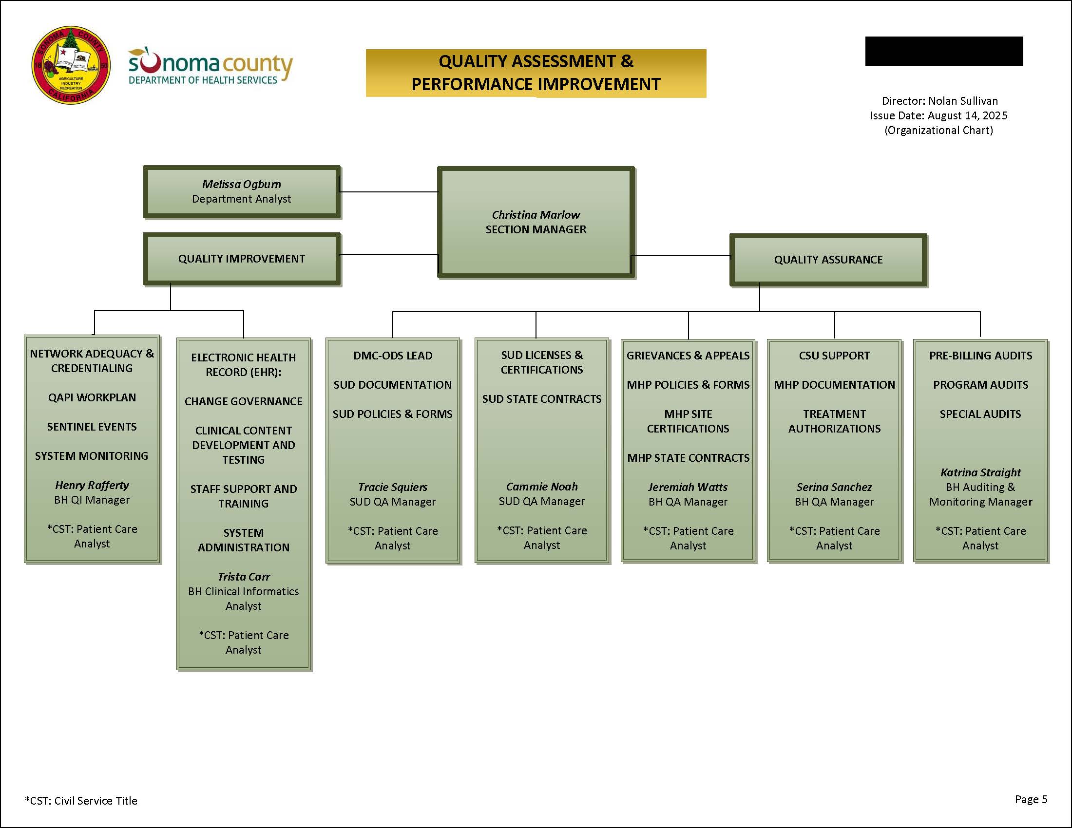 Quality Assessment & Performance Improvement Organizational Chart