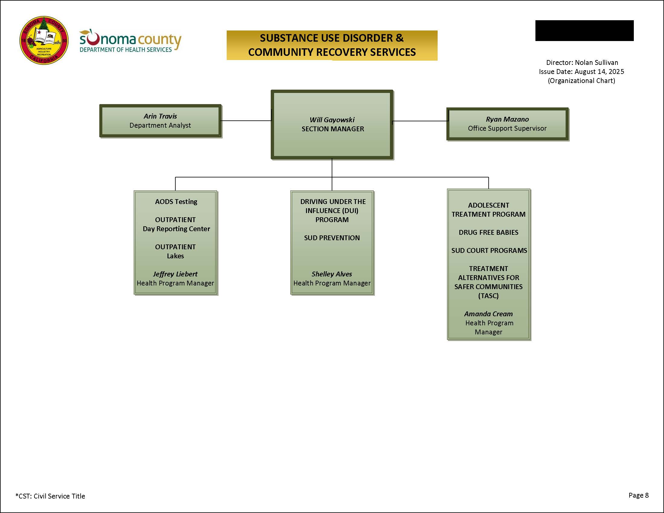 Substance Use Disorder & Community Recovery Services Organizational Chart